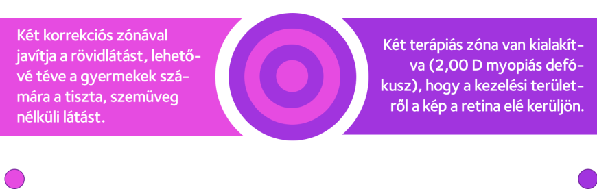 Myopia Myopia