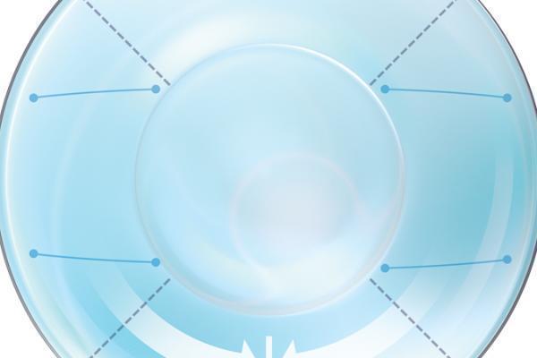 Optimized toric lens geometry